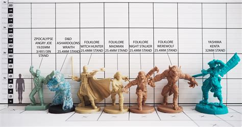 Miniature Scale Reference Guide Conversions For Model 59 Off