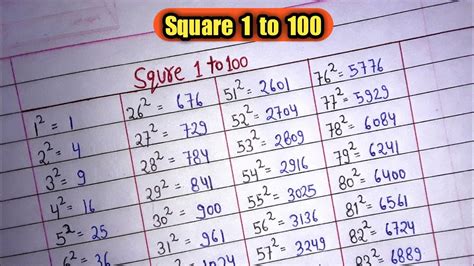 Square 1 To 100 । Square Up To 100 । Square Root 1 To 100 । Square