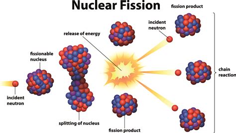 Atomic And Nuclear Physics
