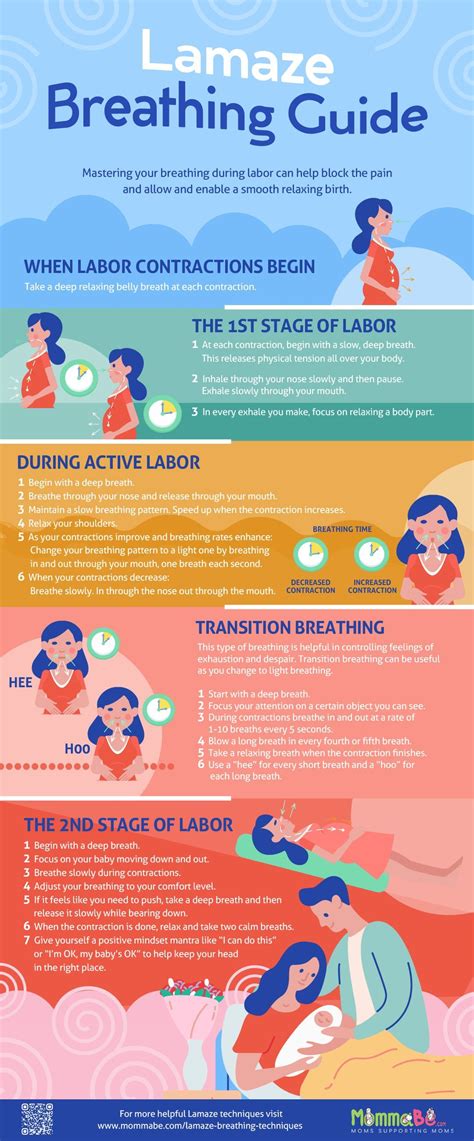 Lamaze Breathing Techniques Infographic Birth Labor Pregnancy