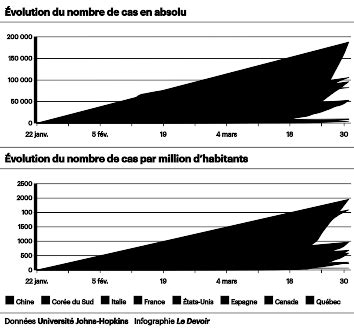 Decrire un graphique le graphique est une représentation très utilisée en sciences pour montrer rapidement des résultats d'expérience ou d'observation. Décrire Un Graphique En Svt - Decrire Et Expliquer Une ...