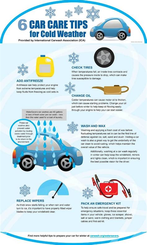 How To Prepare Your Car For Winter Clean And Scentsible