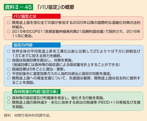 ホーム ディスカバリーキュー ウィッシュリスト ポイントショップ ニュース データ. 第1部 第2章 第4節 国際的な取組の推進（2）：林野庁
