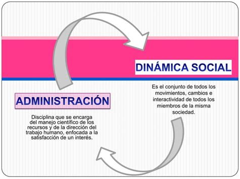 SociologÍa Y DinÁmica Social