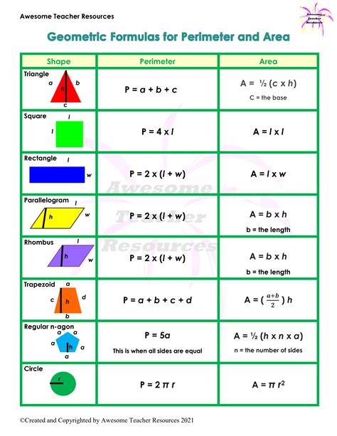 Geometric Formulas For Perimeter And Area Handout Geometric Formulas