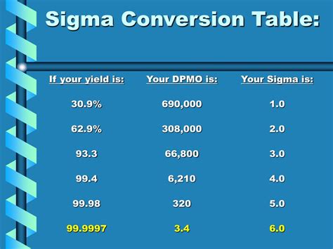 Ppt Six Sigma Powerpoint Presentation Free Download Id312801