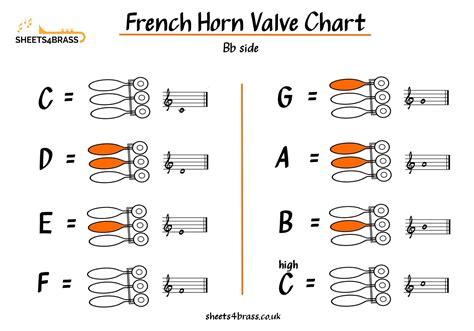 Fingering Charts Sheets4brass