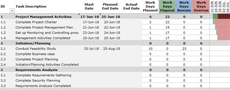 Excel Project Plan Template With Project Tasks