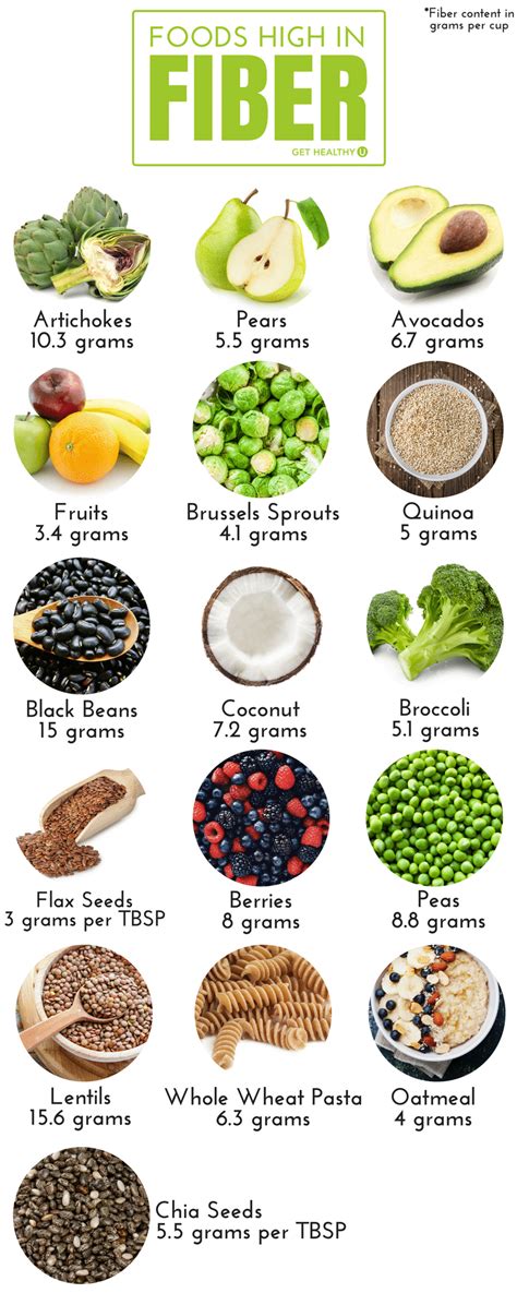 This list is food groups that actually contain collagen in them (no, they can't be found in the produce section). Are You Getting Enough Fiber?