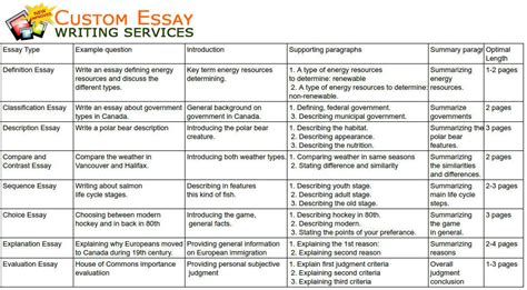 App that writes essays for you and competent writers. 😍 Different kinds of essays. Different Types of Essays ...