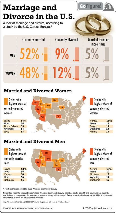 14 Best Divorce Infographics Images On Pinterest Info Graphics