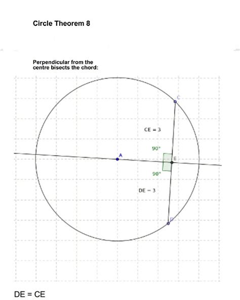 Circle Theorem 8 Circle Theorems Geometry Formulas Math Geometry