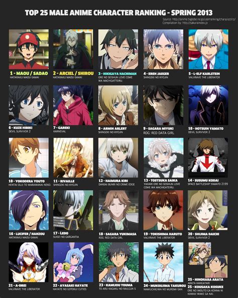 Spring 2013 Male Anime Character Popularity Ranking Results Posted