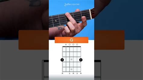 How To Play The G Chord On Guitar Easy Beginner Way Shorts Free