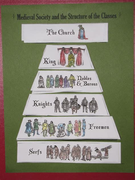 8 Best Images About Medieval Social Classes On Pinterest Homeschool