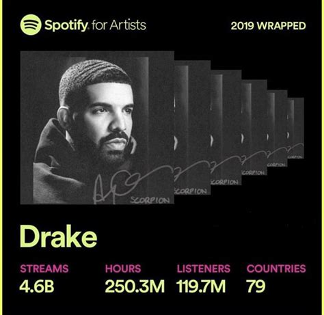Best i ever had remix. Drake's Spotify Stats 2019 : Drizzy