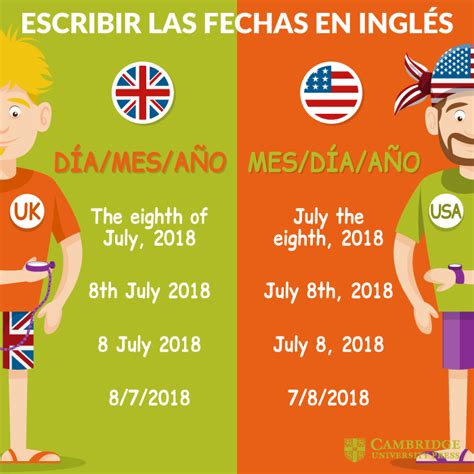 Escribir Las Fechas En Inglés Cambridge Blog