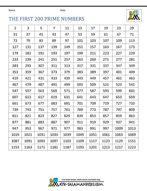 Prime Number Chart 1 100 By Bilingualmiddleschoolteacher Tpt Prime