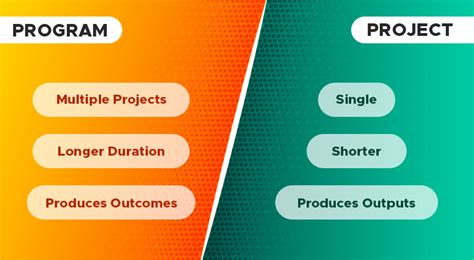 Program Manager Vs Project Manager Get The Real Difference Quickscrum