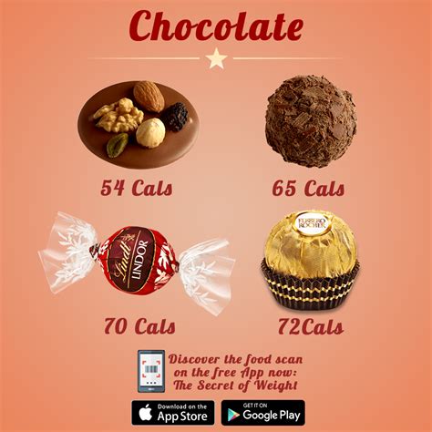 Small Chocolate Calories Comparison By The Secret Of Weight Chocolate