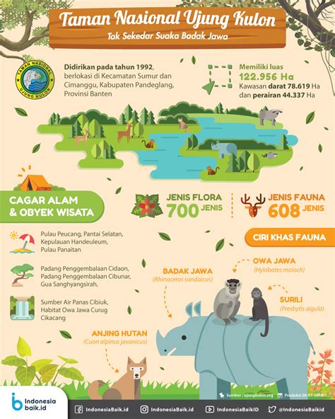 Penanggung jawab penanggungjawab pekerjaan perlindungan flora dan fauna dilindungi adalah sebagai berikut: Poster Perlindungan Flora Dan Fauna - Gambaran