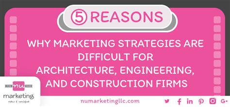 5 Reasons Why Marketing Strategies Are Difficult For Architecture