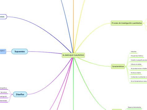 Modelos Cualitativos Y Cuantitativos De In Mind Map Hot Sex Picture