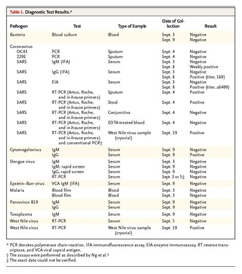 Testing negative weeks after testing positive simply means that your immune system was able to generate antibodies against the virus, and that meaning that you would be a covid survivor, and you are no longer contagious, and you have some immunity to covid. Coronavirus Diagnostic Test