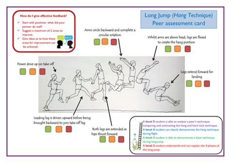 Long Jump Hang Technique Peer Assessment Resource Teaching Resources