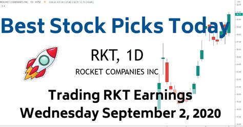 This is the main rocket companies inc stock chart and current price. Best Stock Picks Today | RKT Earnings Rocket Companies 9-2-20