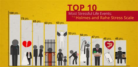 What Are The Most Stressful Life Events