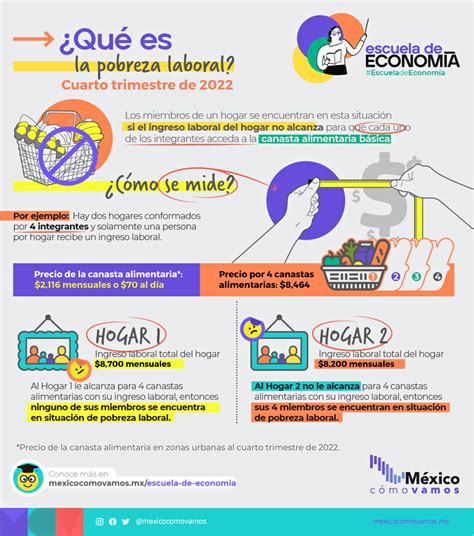 Infografiamcvmedicionpoblab4t2022png