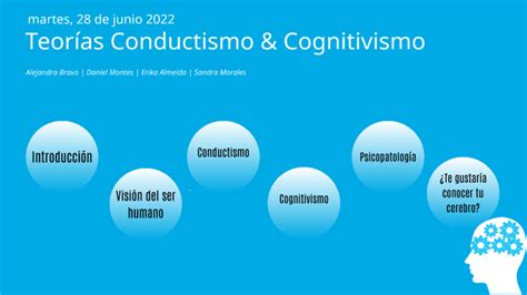 Corriente Cognitiva Conductual By Alejandra Bravo