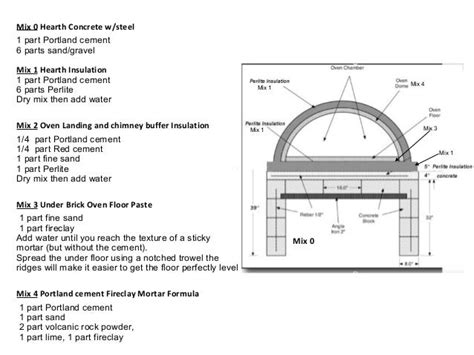 Aloha Pompeii Pizza Oven Assembly