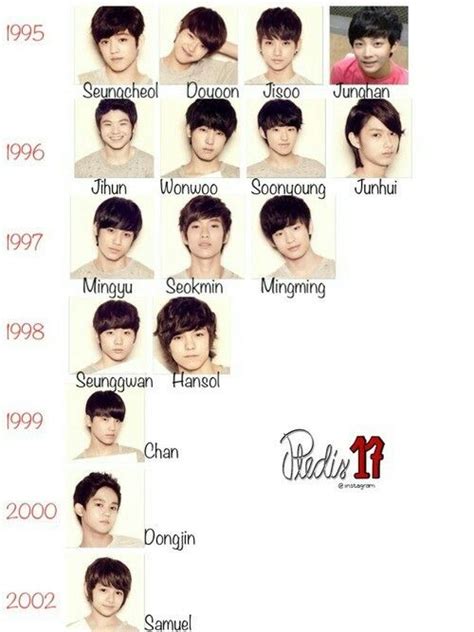 Seventeen Kpop Members Oldest To Youngest 2021