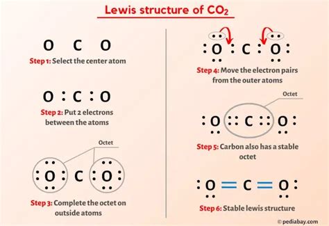 Draw The Lewis Structure Of Co