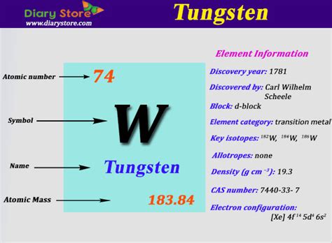 Atomic mass of an element = mass of one atom of the element / 1 amu. Tungsten Element in Periodic Table | Atomic Number Atomic Mass