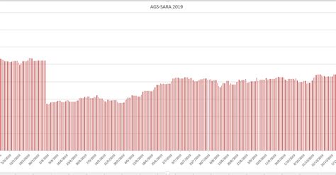 Amanah saham nasional (asnb) ipoh. OPTION TRADER TECHNIC: AMANAH SAHAM PERSARAAN (ASN SARA 1)