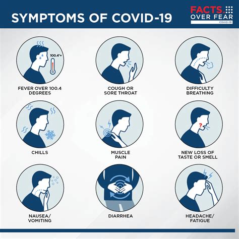 *this list is not all inclusive. COVID-19 FAQs: How can I tell if I have coronavirus?