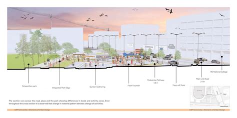Elements Of Urban Design Understanding Public Life Cept Portfolio