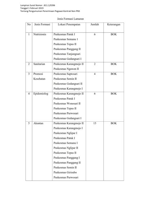 Melaksanakan inventarisasi dan ekstensifikasi pendapatan desa. Penerimaan Pegawai Kontrak Non PNS Dinas Kesehatan ...