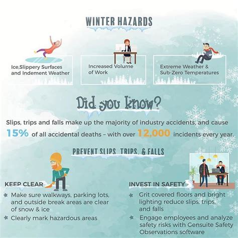 Winter Is Coming And So Are All The Cold Weather Hazards Associated
