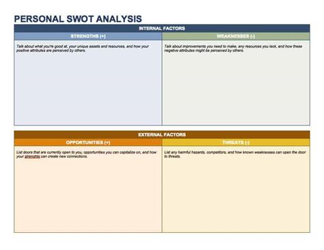 All the swot analysis examples and templates shown below can be modified online using our swot analysis tool. 14 Free SWOT Analysis Templates - Smartsheet