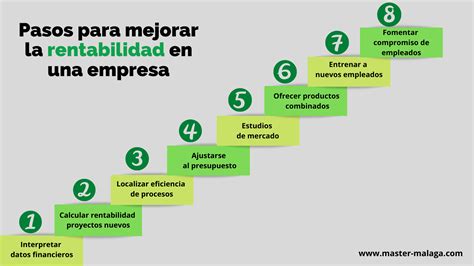 4 Objetivos De Una Empresa Para Maximizar El Beneficio Rentabilidad