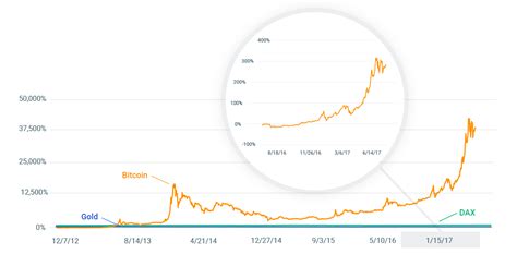Ready to be used in web design, mobile apps and presentations. Trade Bitcoin, Ethereum and more Cryptocurrencies CFDs