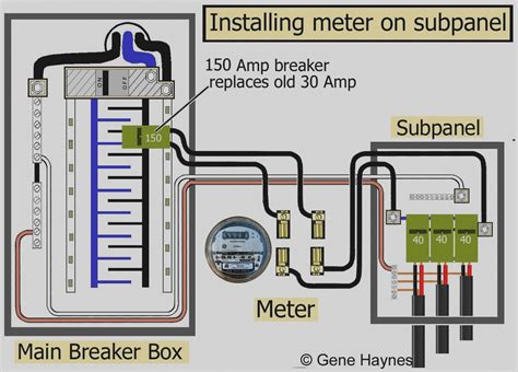 Some panel or breaker boxes will have a dedicated neutral bar and a dedicated ground bar, but they will still be physically connected. Electric Meter Box Wiring Diagram | Free Wiring Diagram