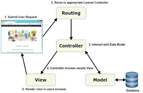 What Is Mvc How To Use Asp Net Core Ri Tech Blog