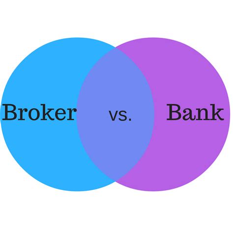 Was macht einen online broker zum besten anbieter? Loan Originators and Independent Loan Officers Offer the ...