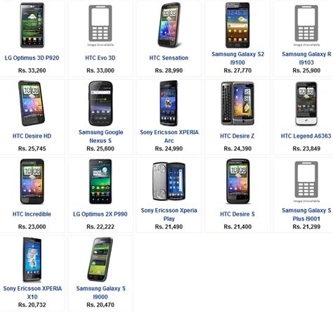 You can also search any mobile in our search. Android Phones Price List ~ Event World