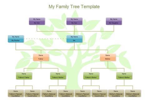 11 Best Images About Organizational Chart On Pinterest Traditional